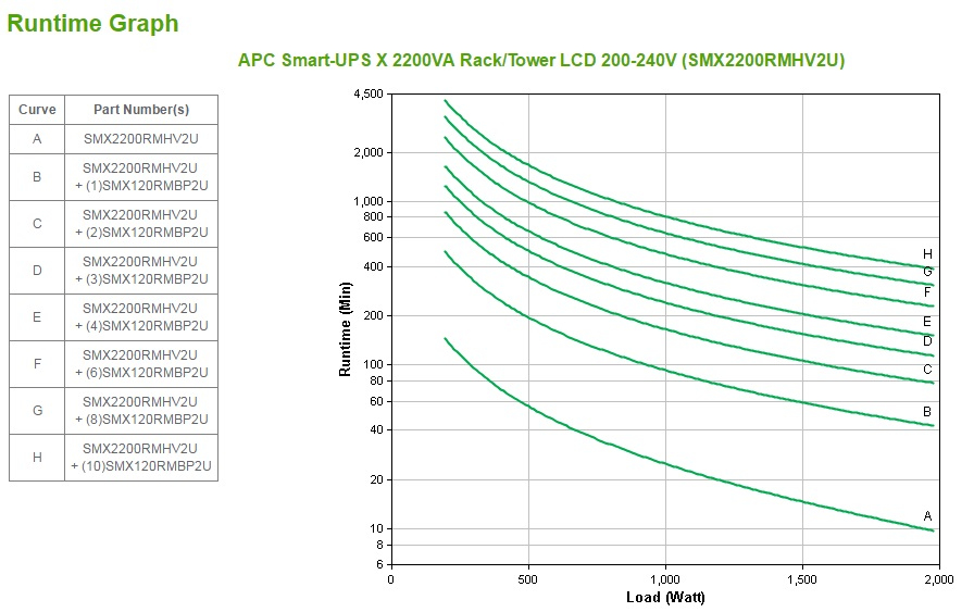 APC SMX2200RMHV2U - Smart-UPS X 2200VA Rack/Tower LCD 200-240V
