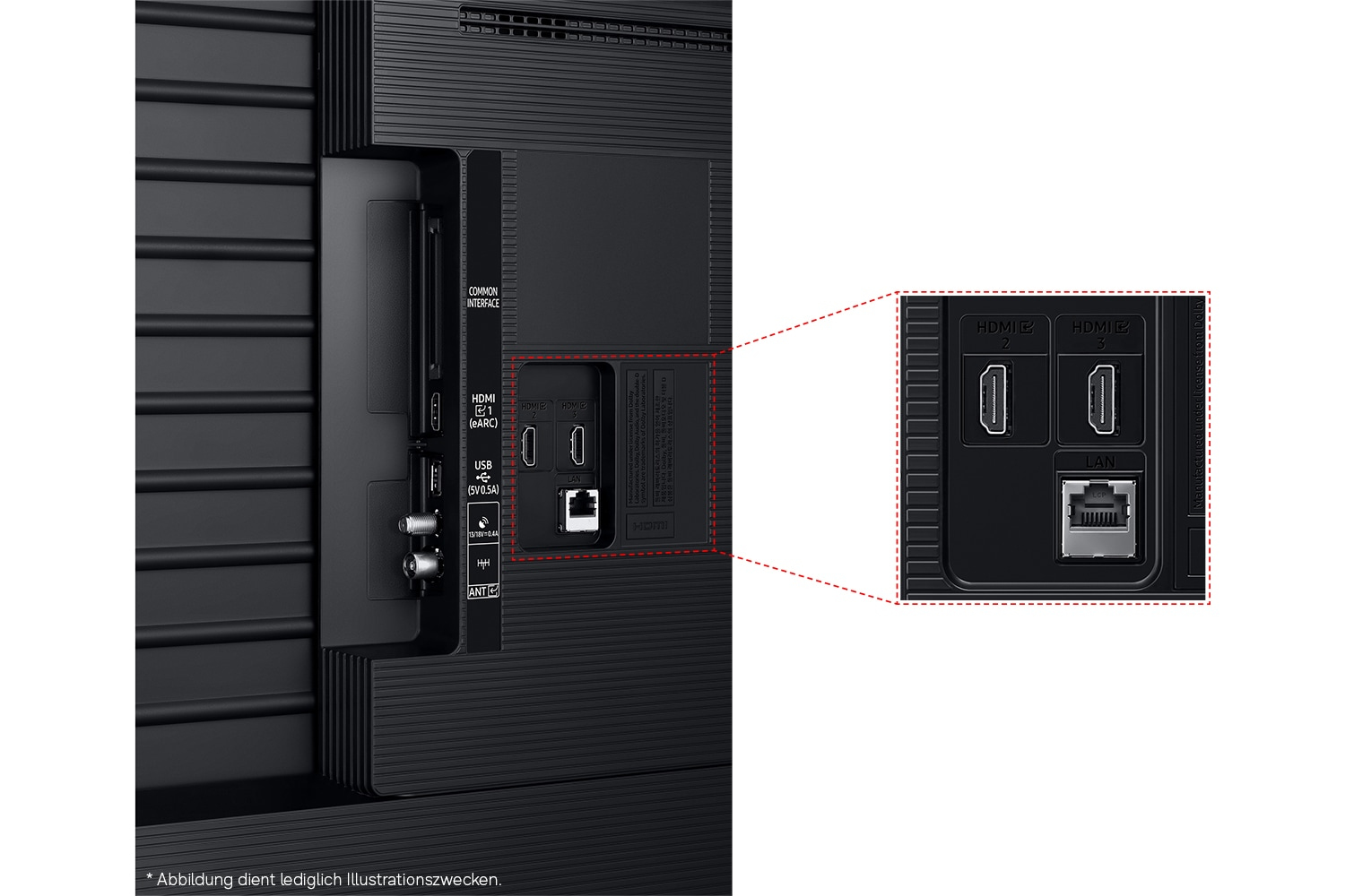 HDMI, USB, LAN, Ethernet, USB-C