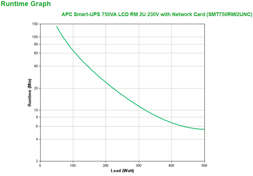 APC SMT750RMI2UNC - Smart-UPS 750VA LCD RM 2U 230V mit Network Card
