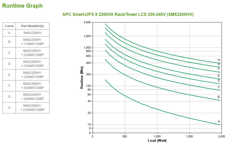 APC SMX2200HV - Smart-UPS X 2200VA Short Depth Tower/Rack Convertible LCD 200-240V