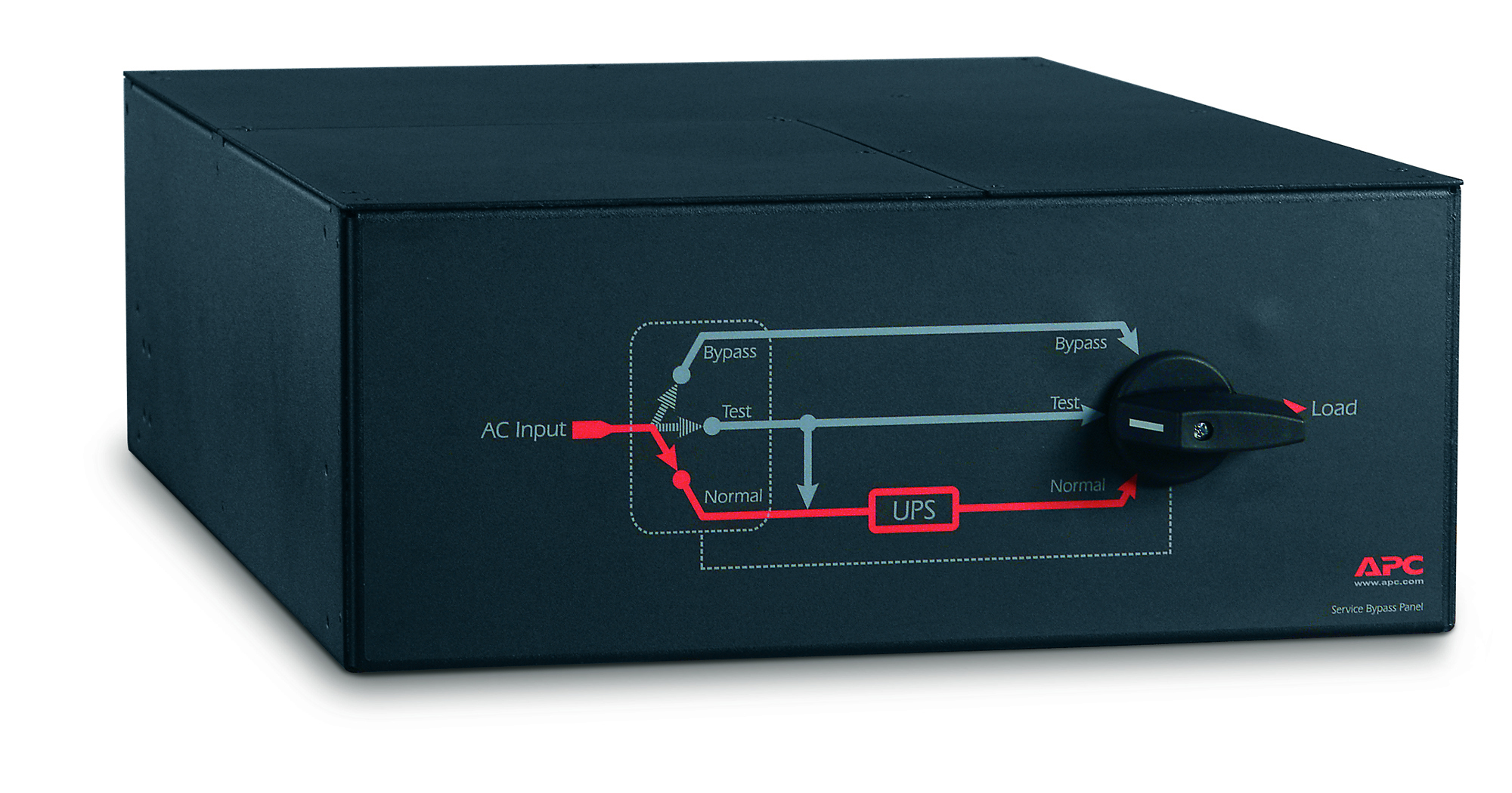 APC SBP16KRMI4U - Service Bypass Panel- 230V, 100A, MBB, Hardwire input, (3) 30A Hardwire Output Kiste