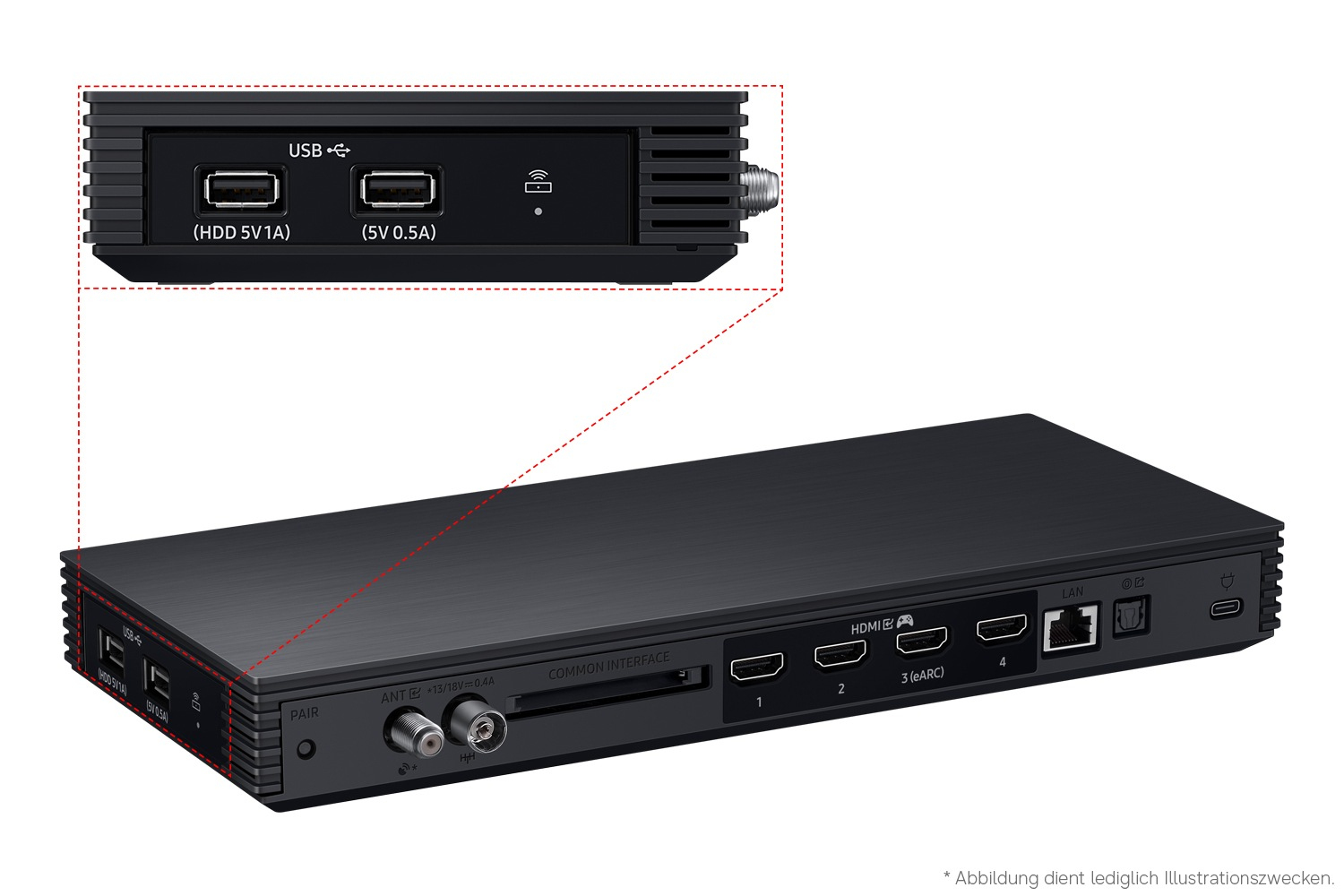 Mini-PC, USB-Anschlüsse, HDD 5V 1A, HDMI-Anschlüsse, LAN-Port