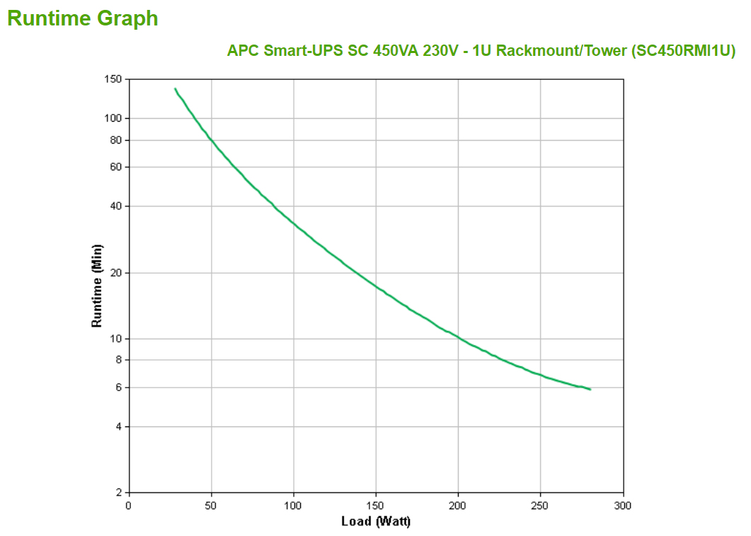 APC SC450RMI1U - Smart-UPS SC 450VA 230V - 1U Rackmount/Tower