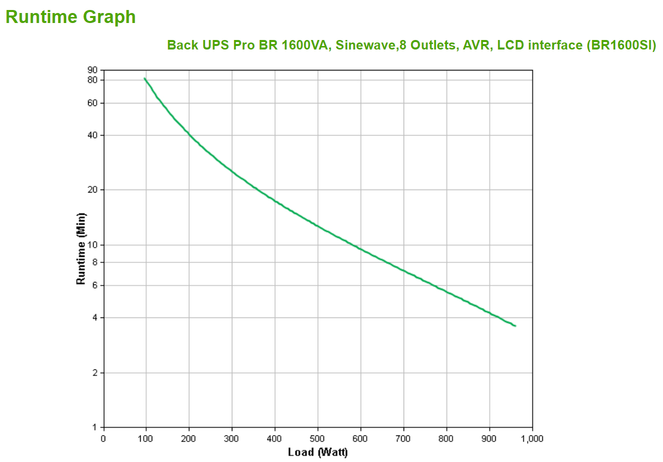 runtime graph, load curve, graph, data plot, time axis