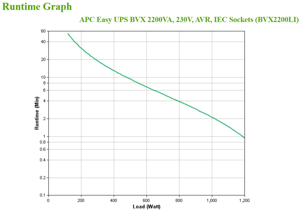 APC BVX2200LI - Easy UPS 2200VA, 230V, AVR, IEC Sockets