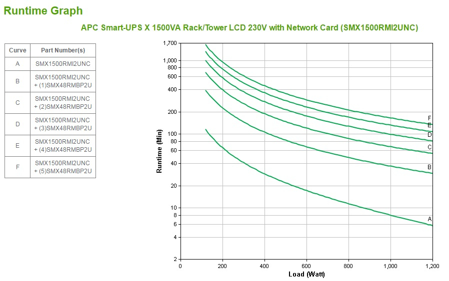 APC SMX1500RMI2UNC - Smart-UPS X 1500VA Rack/Tower LCD 230V mit Network Card