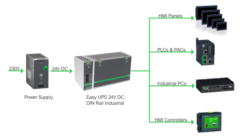 Elektronik, Hardware, Computerausrüstung, Modem