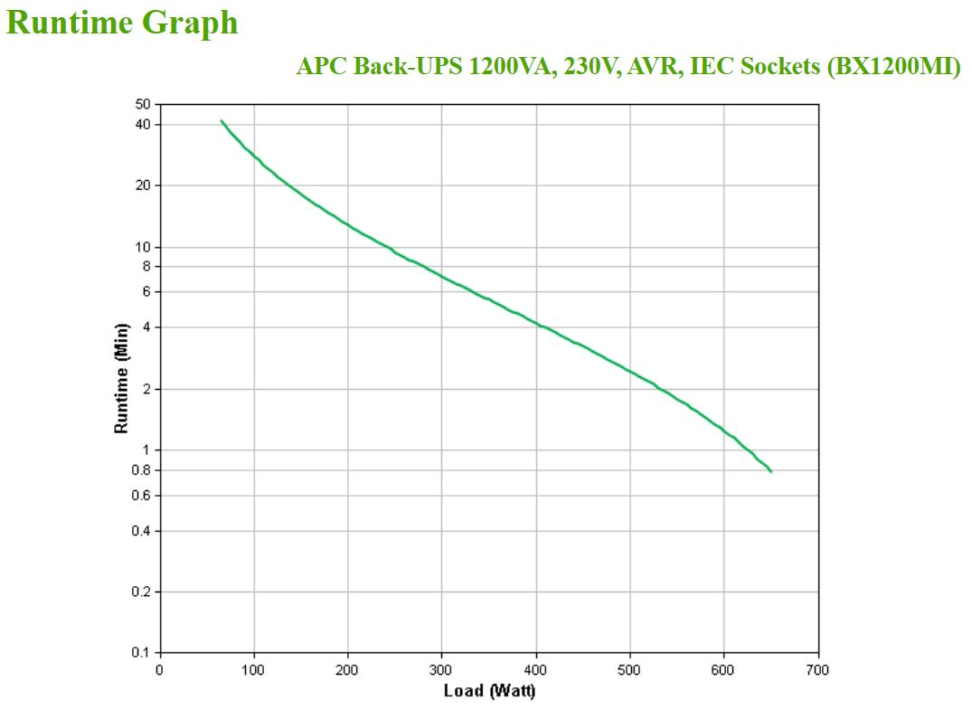 APC BX1200MI - Back-UPS 1200VA, 230V, AVR, IEC Sockets