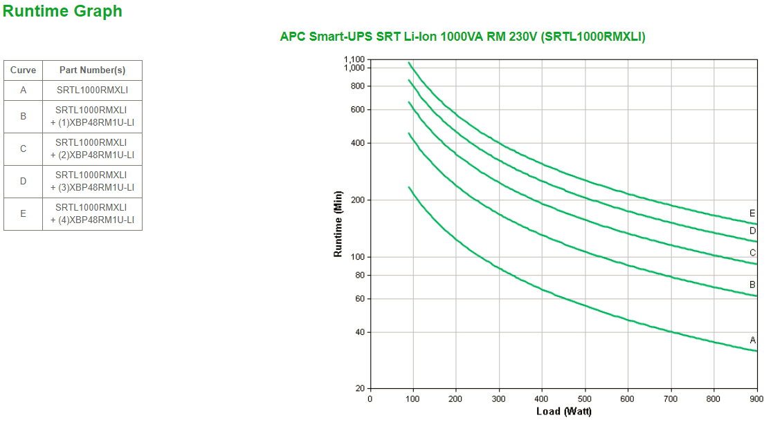 APC SRTL1000RMXLI - Smart-UPS SRT Lithium Ion 1000VA RM 230V