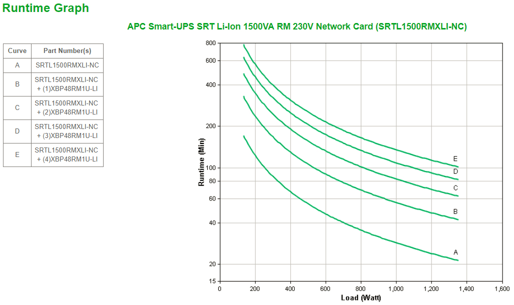 APC SRTL1500RMXLI-NC - Smart-UPS SRT Lithium Ion 1500VA RM 230V Network Card