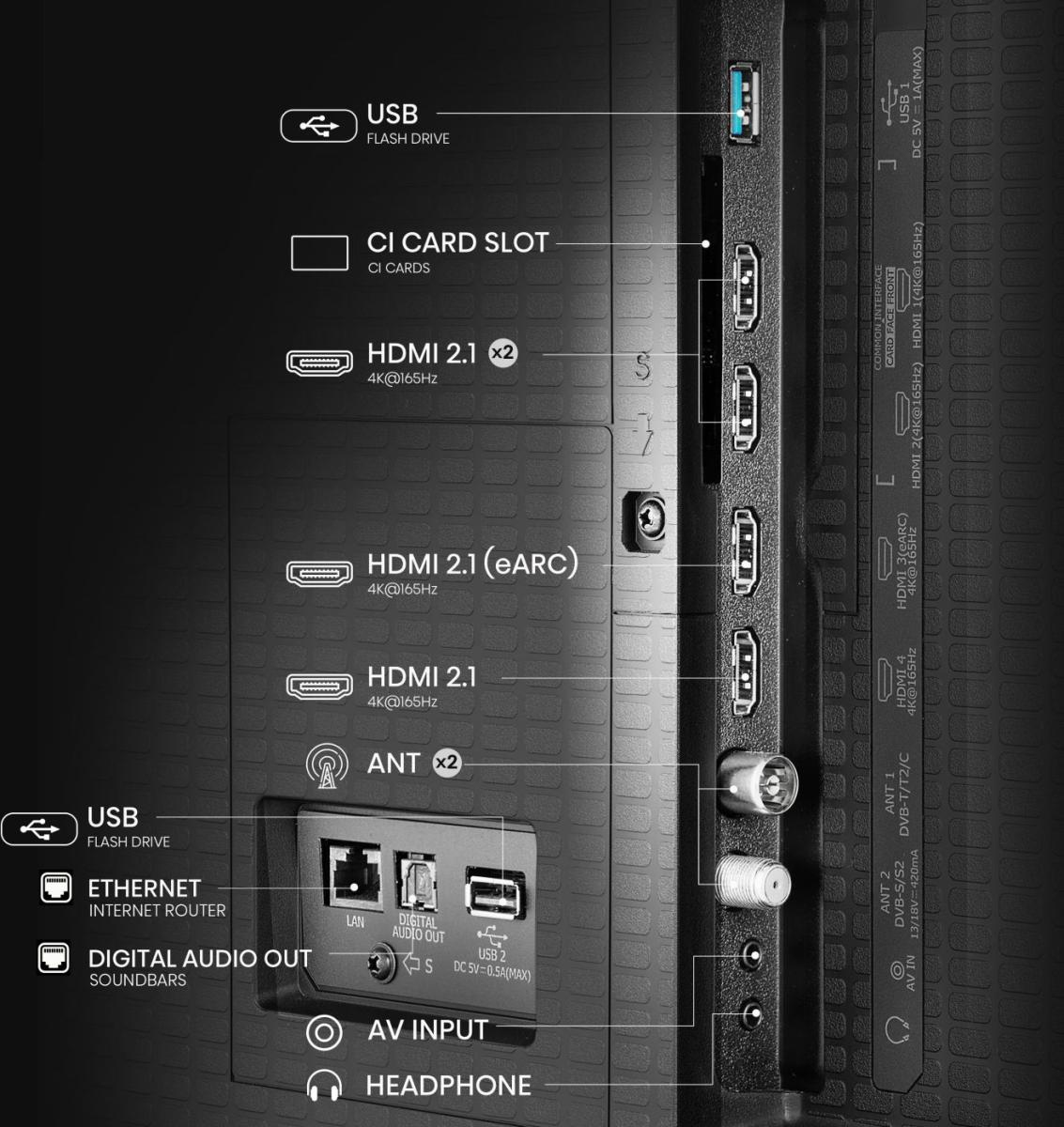 HDMI 2.1, USB, Ethernet, AV-Eingang, Antennenanschluss