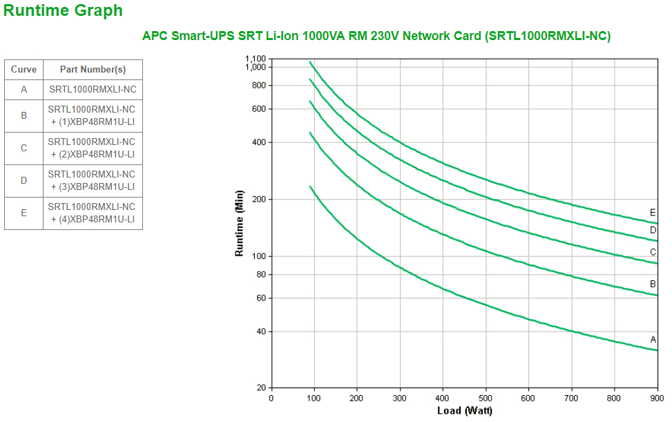 APC SRTL1000RMXLI-NC - Smart-UPS SRT Lithium Ion 1000VA RM 230V Network Card
