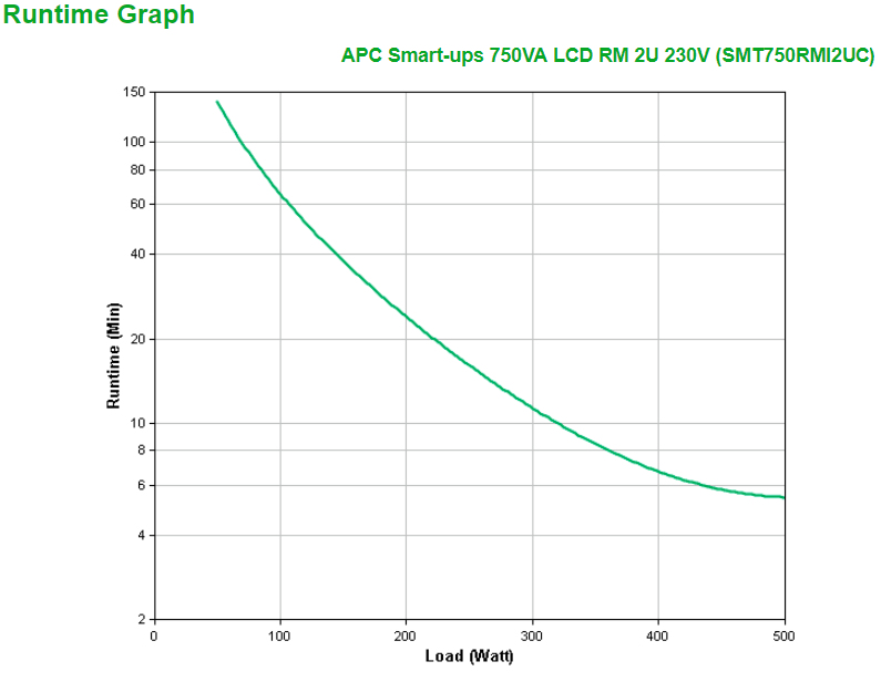 APC SMT750RMI2UC - Smart-UPS 750VA LCD RM 2U 230V mit SmartConnect