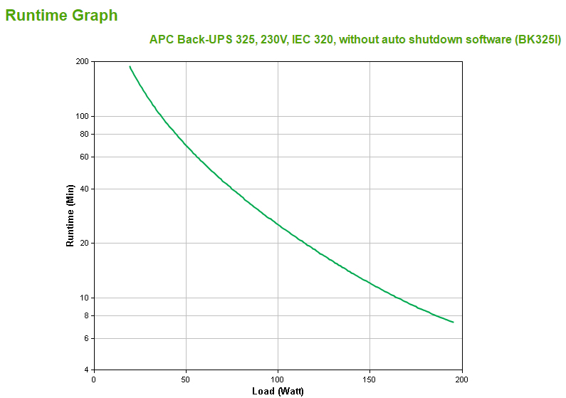 APC BK325I - BACK-UPS CS 325VA 230V W/O SW