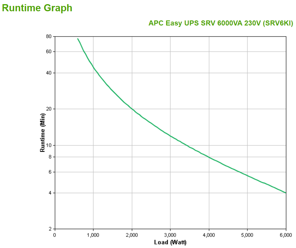APC SRV6KI - Easy UPS SRV 6000VA 230V