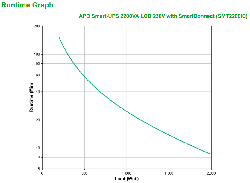APC SMT2200IC - Smart-UPS 2200VA LCD 230V mit SmartConnect