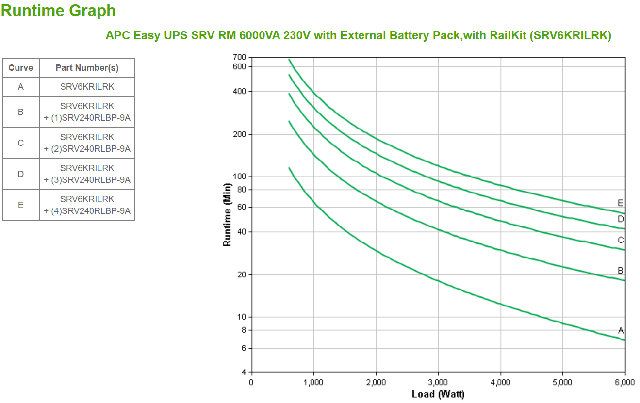 APC SRV6KRILRK - Easy UPS SRV RM 6000VA 230V mit External Battery Pack,mit RailKit APC SRV6KRILRK - Easy UPS SRV RM 6000VA 230V mit External Battery Pack,mit RailKit