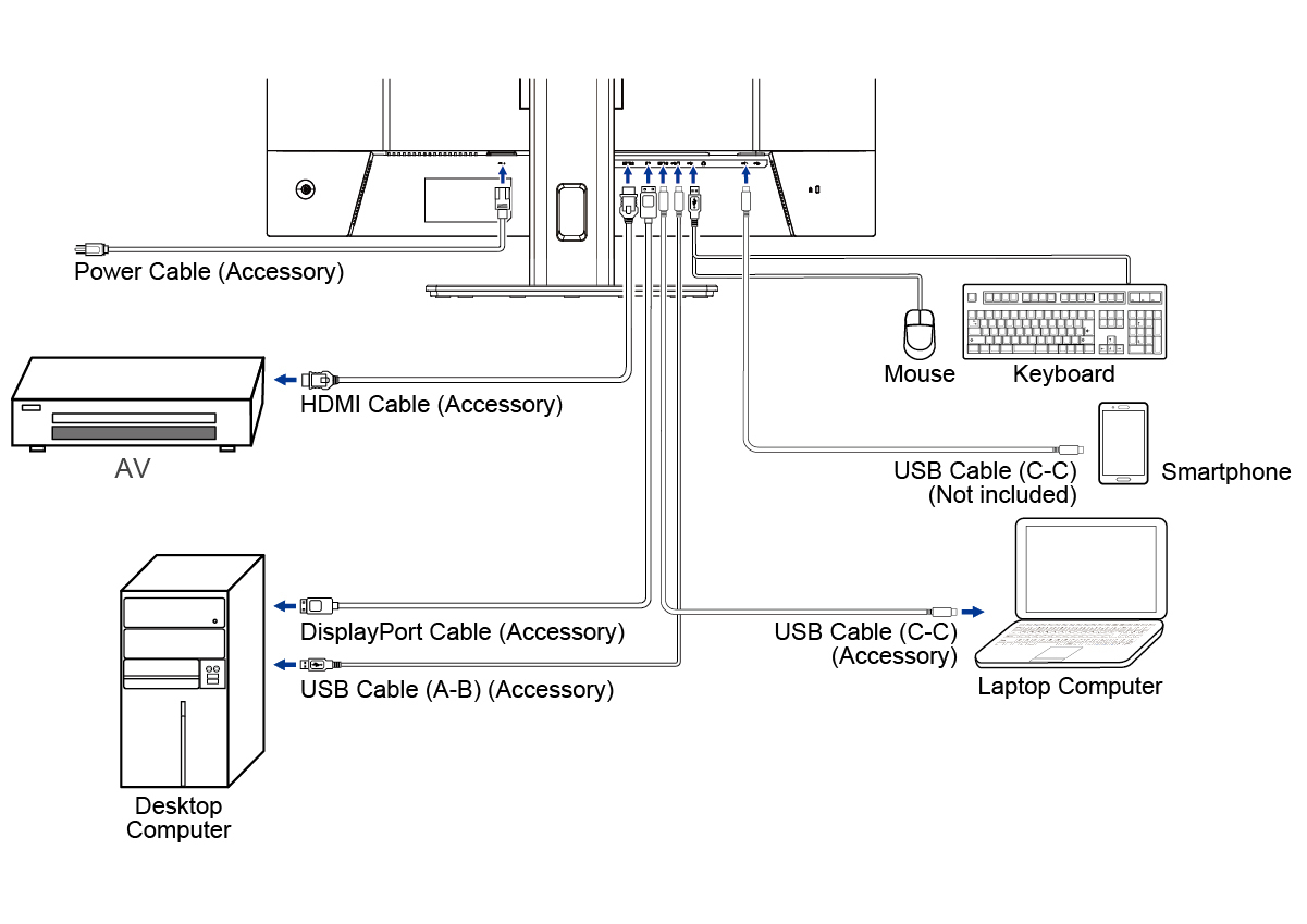 HDMI-Kabel, USB-C Kabel, DisplayPort Kabel, Netzkabel, AV-Receiver