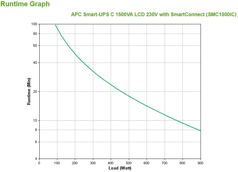 Unterbrechungsfreie Stromversorgung, LCD-Anzeige, SmartConnect, APC C1500VA, USV