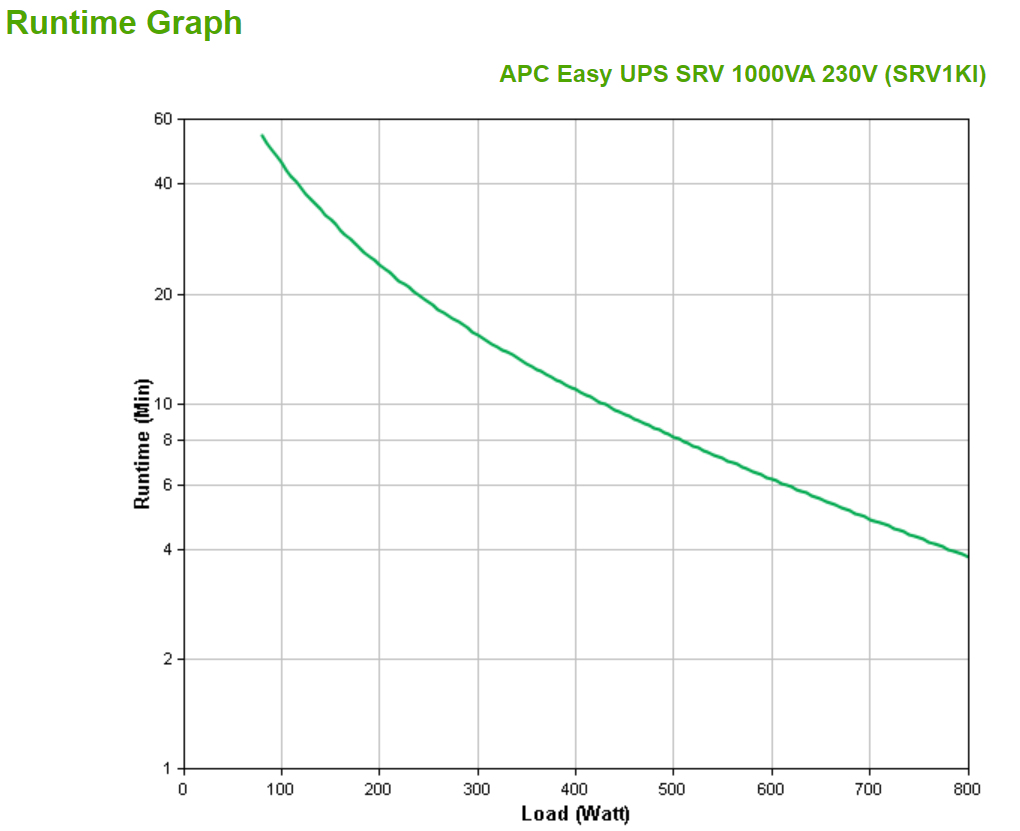 APC SRV1KI - Easy UPS SRV 1000VA 230V