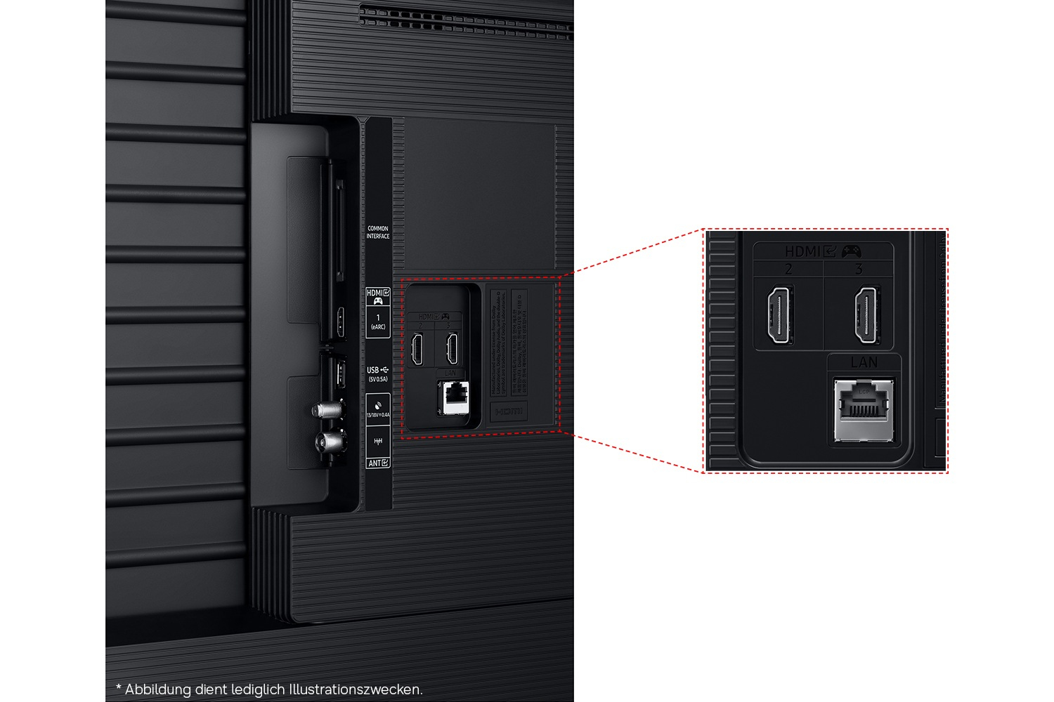HDMI, USB, LAN, HDMI 2.0, TV-Receiver