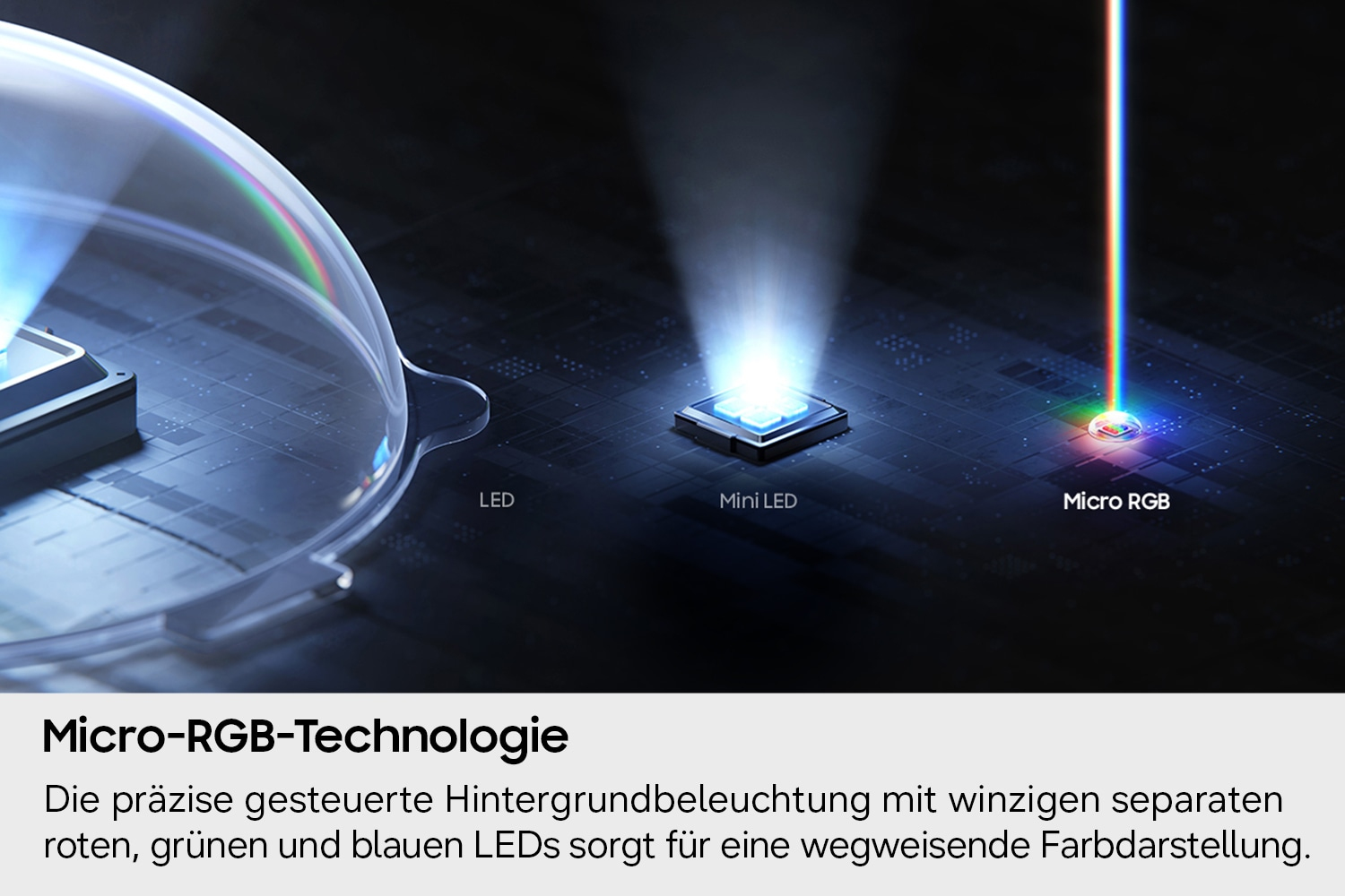 LED, Mini LED, Micro RGB, Beleuchtung, Technologie