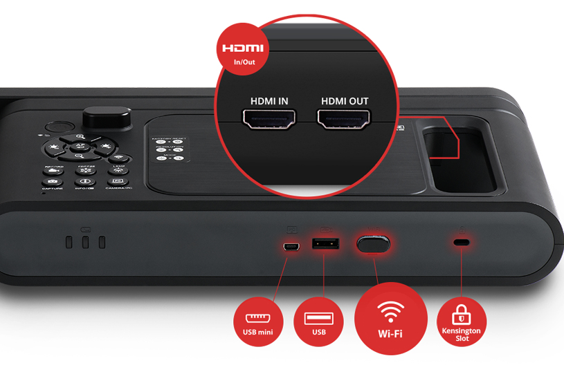 HDMI IN, HDMI OUT, USB mini, USB, Wi-Fi