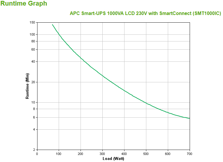 APC Smart-UPS, Line Interactive, 1000VA, Tower, 230V