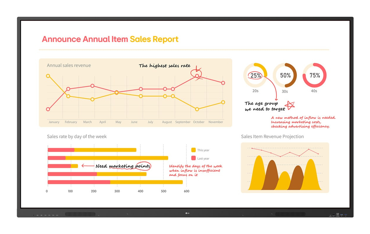 Präsentation, Verkaufsbericht, Infografik, Dashboard, Diagramme