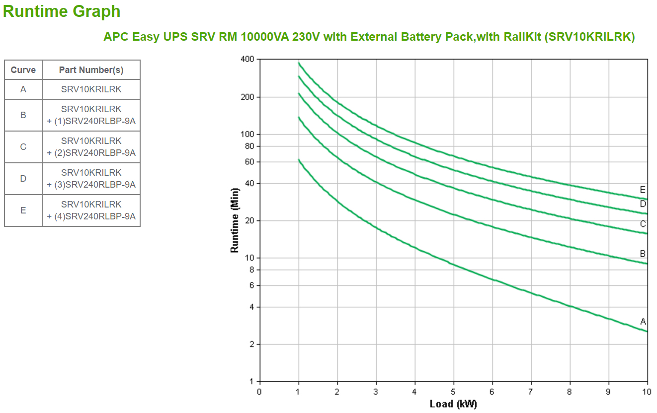 APC SRV10KRILRK - Easy UPS SRV RM 10000VA 230V mit External Battery Pack,mit RailKit