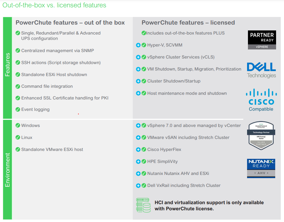PowerChute, lizensierte Funktionen, Cisco, Dell, VMware vSAN