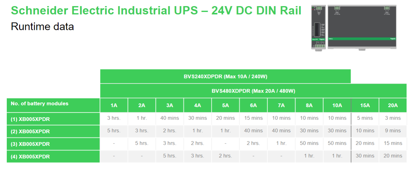 APC BVS240XDPDR - Din Rail Mount Switch Power Supply Battery Back Up 24V DC 10 A