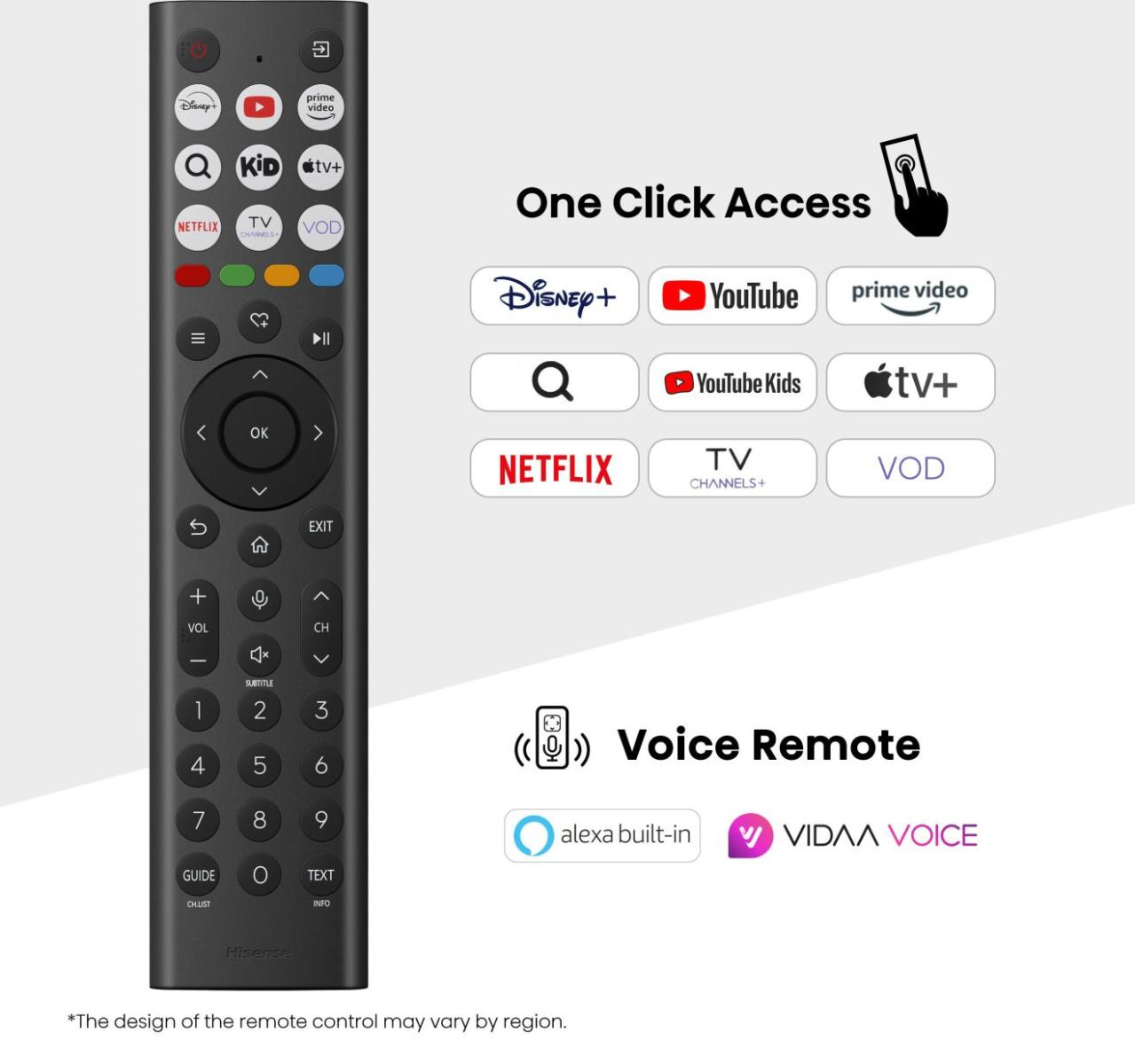 Fernbedienung, TV-Remote, LED/Buttons, Querstick/Joystick, Vielseitige Kompatibilität