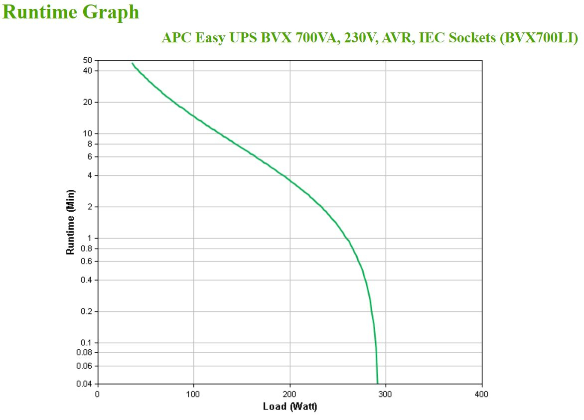 APC BVX700LI - Easy UPS 700VA, 230V, AVR, IEC Sockets