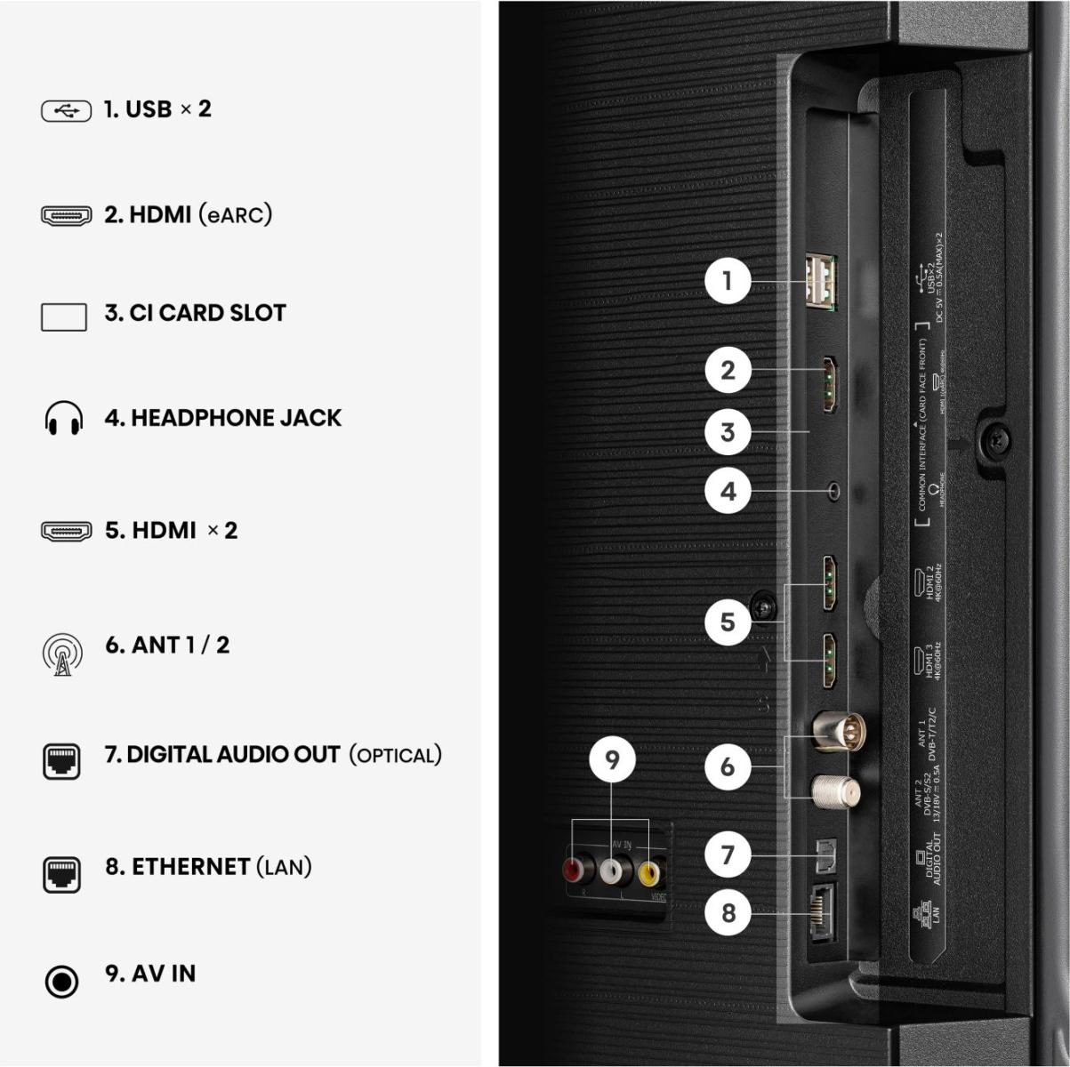 usb ports, hdmi, ci slot, kopfhöreranschluss, a/v eingang