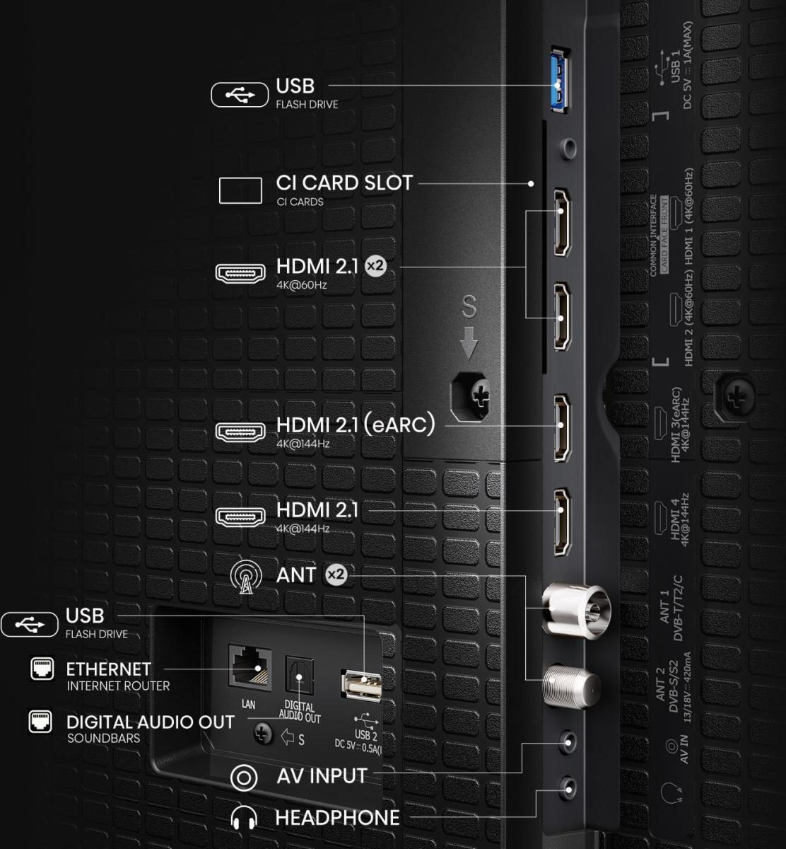 usb flash drive, hdmi ports, antenna, av input, kopfhörer