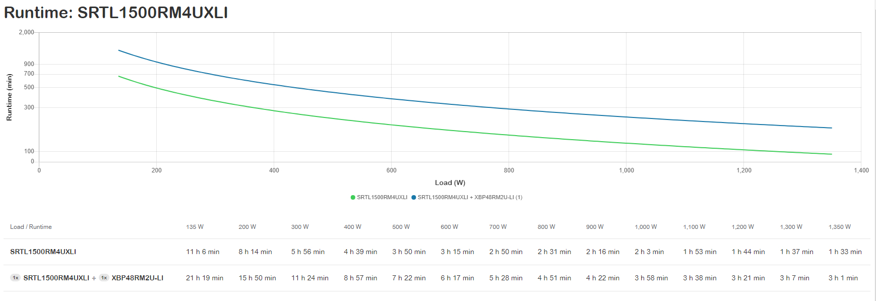 Projektionsgrafik, Laufzeit, Runtime, Grafik, Leistung