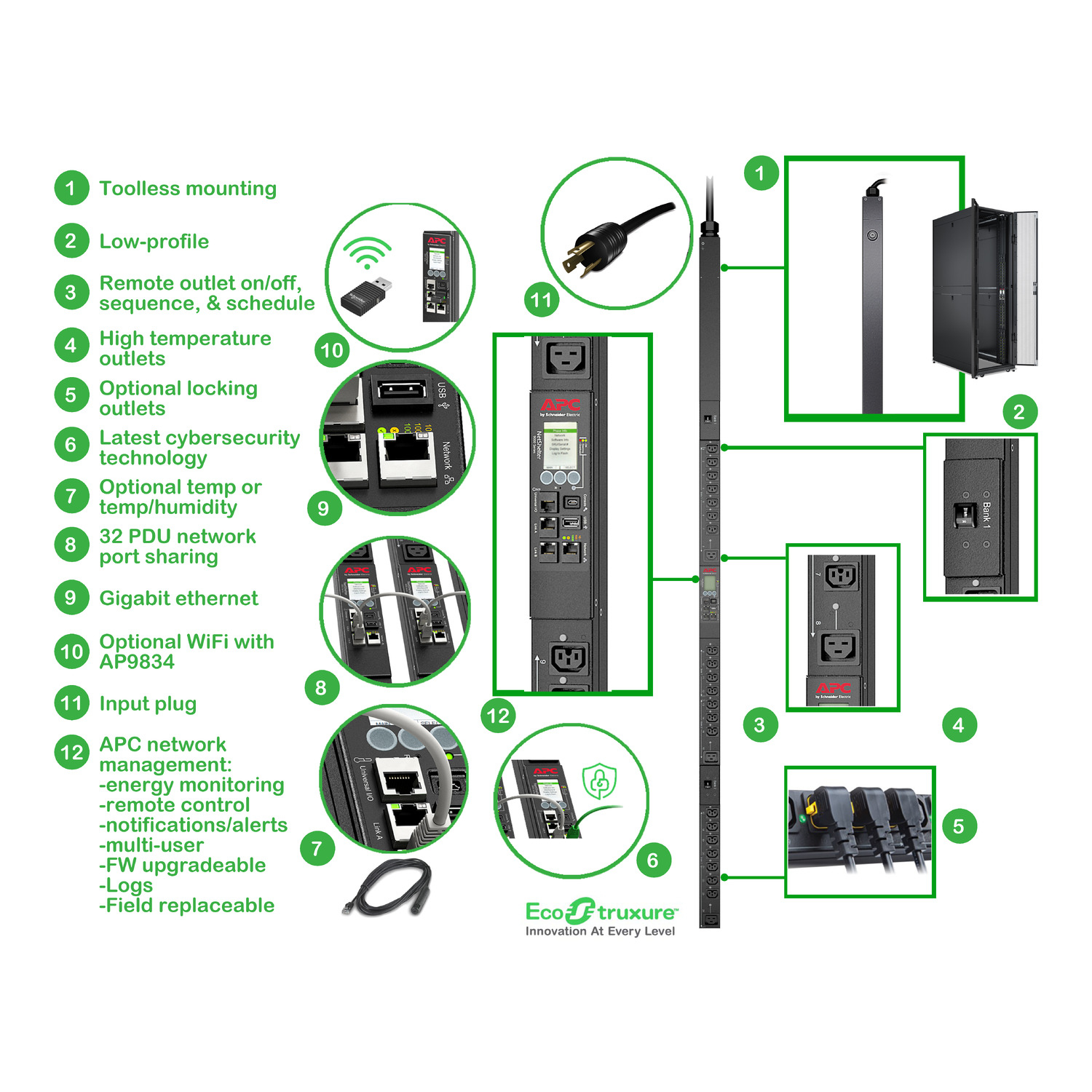 Unternehmensrack, Stromverteiler, Server-Rack, Netzwerk-PDU, Glasfaser-Ohne