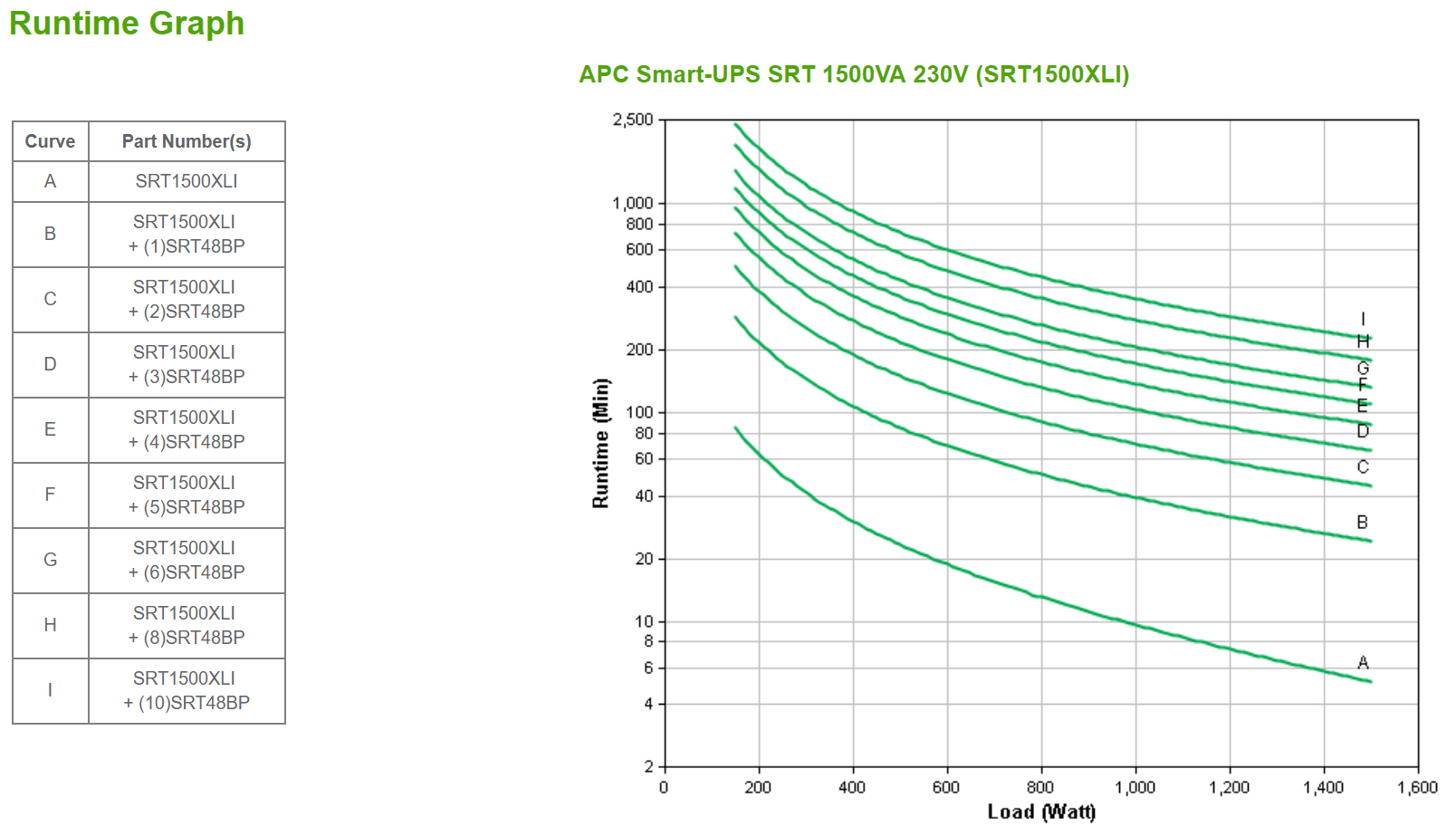 APC SRT1500XLI - Smart-UPS SRT 1500VA 230V