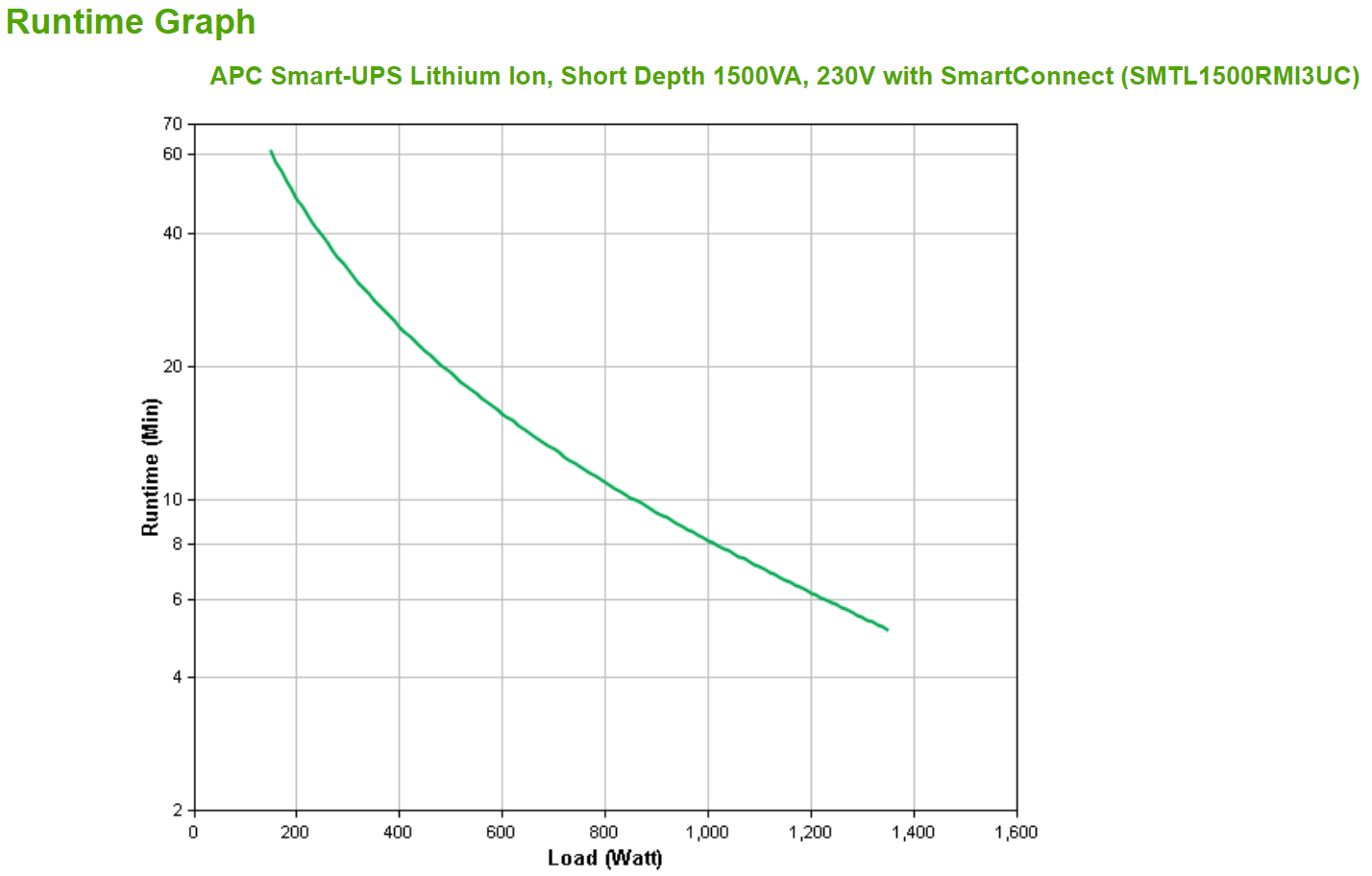 APC SMTL1500RMI3UC - Smart-UPS Lithium Ion, Short Depth 1500VA, 230V mit SmartConnect