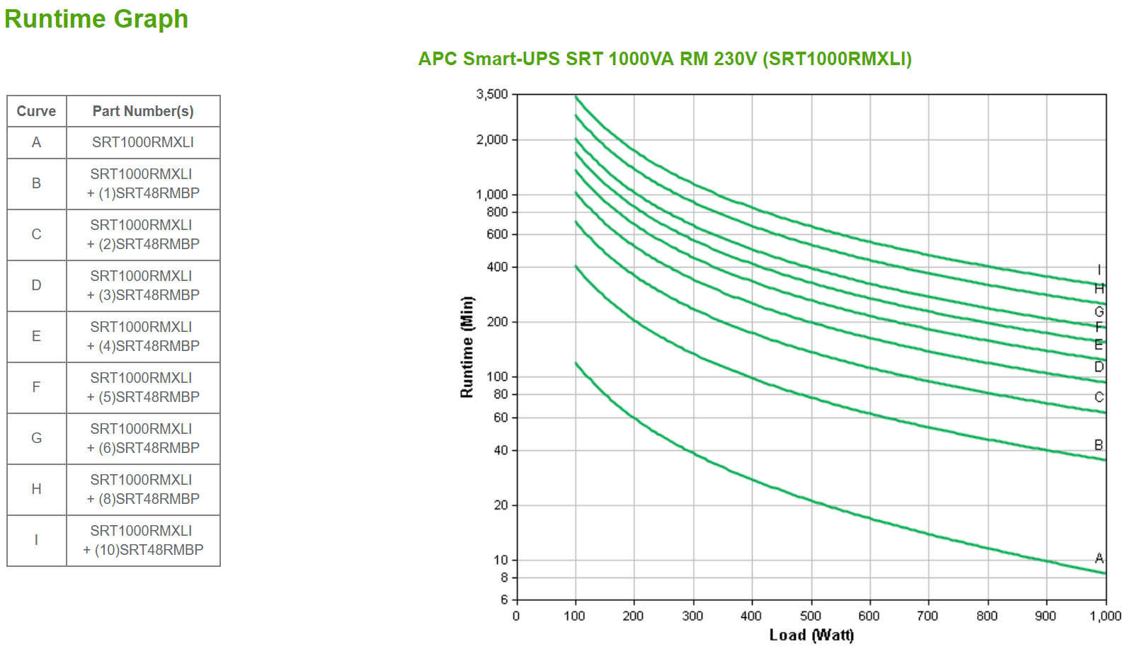 APC SRT1000RMXLI - Smart-UPS SRT 1000VA RM 230V