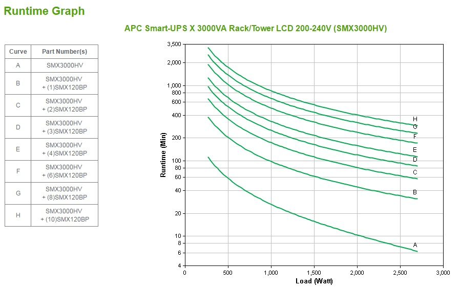 APC SMX3000HV - Smart-UPS X 3000VA Short Depth Tower/Rack Convertible LCD 200-240V