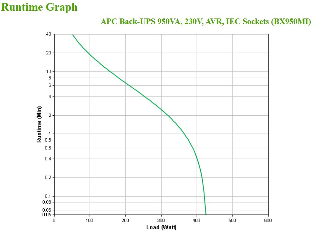 APC BX950MI - Back-UPS 950VA, 230V, AVR, IEC Sockets