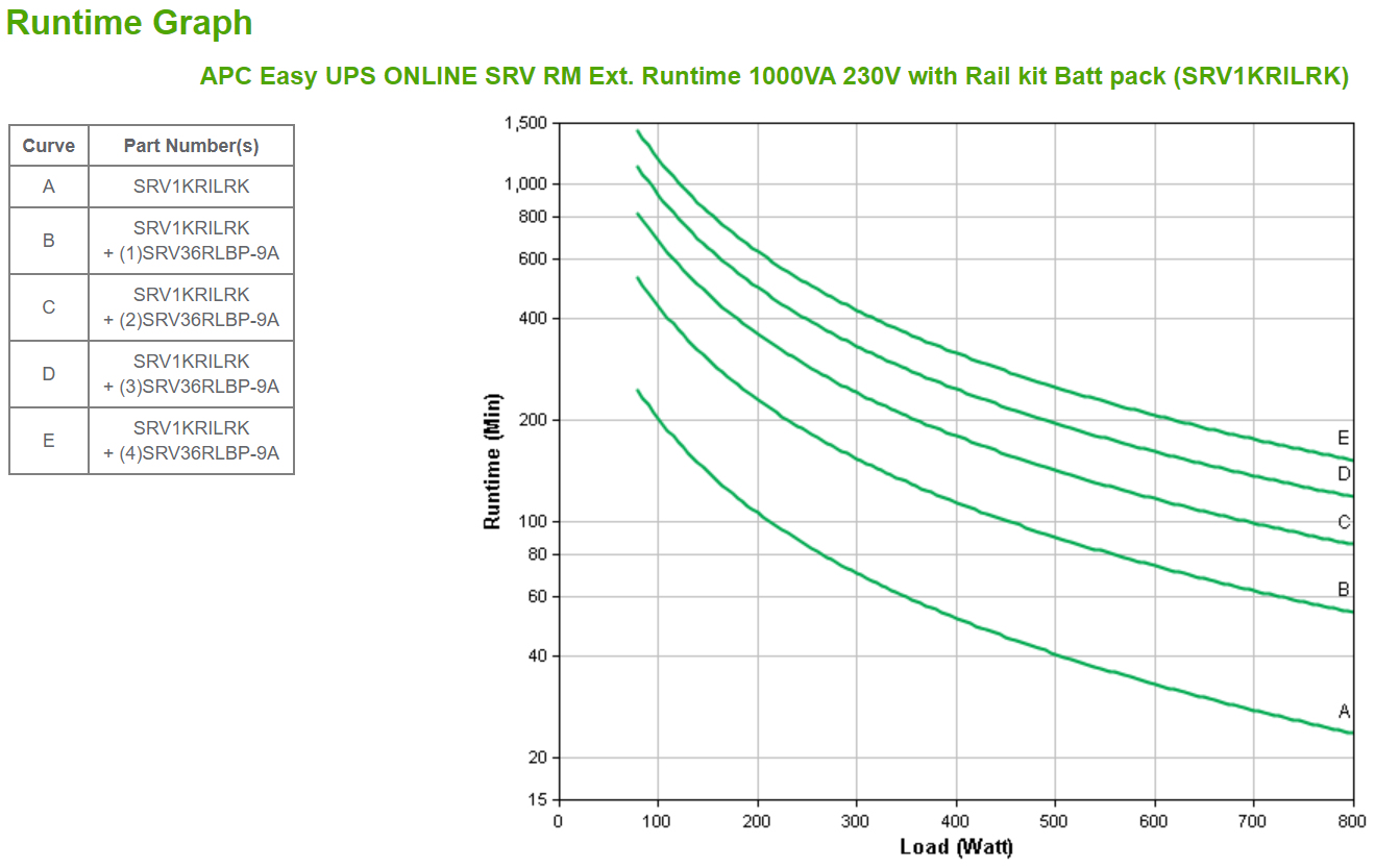 APC SRV1KRILRK - Easy UPS ONLINE SRV RM Ext. Runtime 1000VA 230V mit Rail kit Batt pack