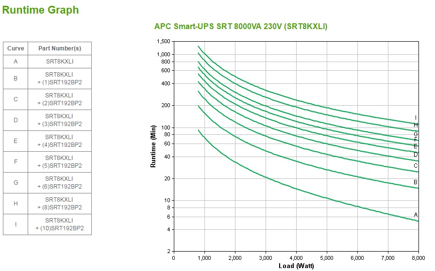 APC SRT8KXLI - Smart-UPS SRT 8000VA 230V