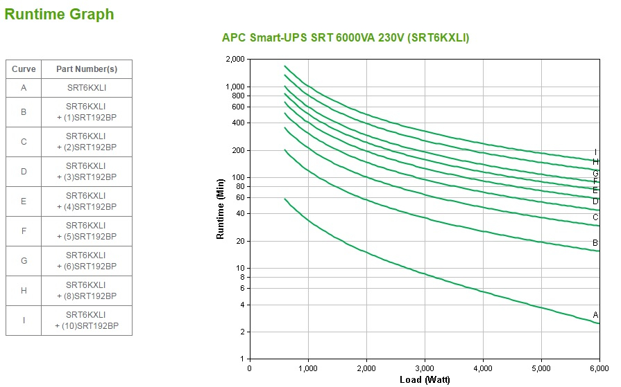 APC SRT6KXLI - Smart-UPS SRT 6000VA 230V