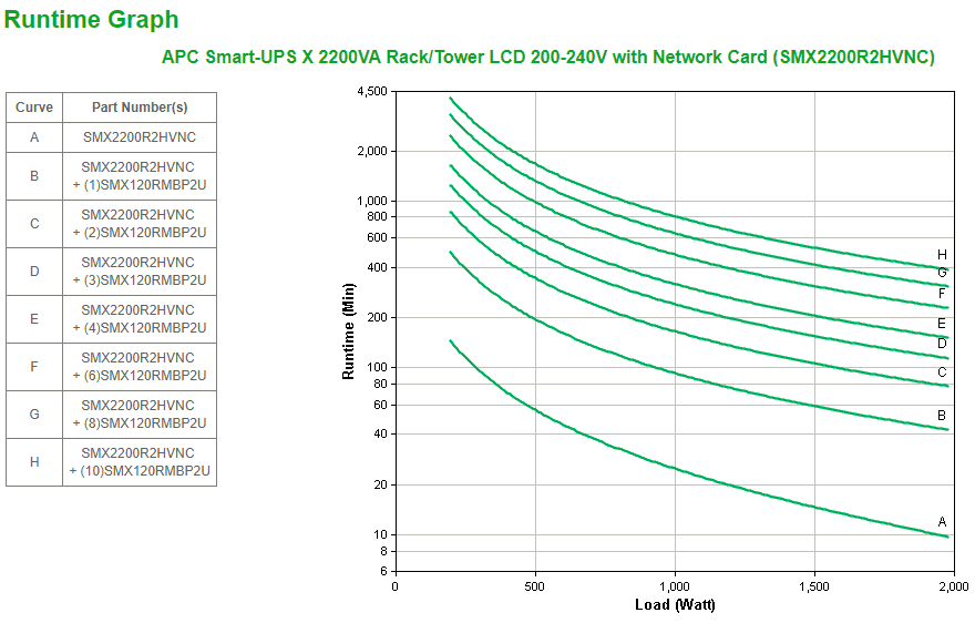 APC SMX2200R2HVNC - Smart-UPS X 2200VA Rack/Tower LCD 200-240V mit Network Card APC SMX2200R2HVNC - Smart-UPS X 2200VA Rack/Tower LCD 200-240V mit Network Card