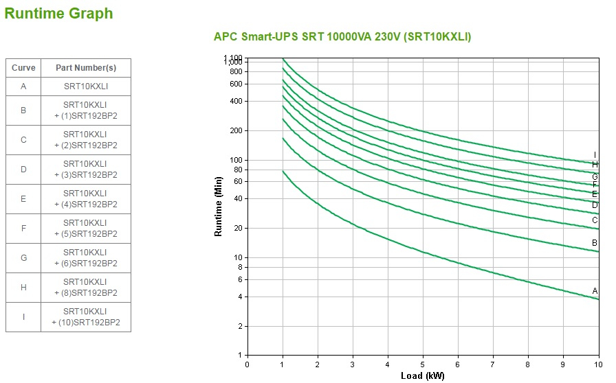 APC SRT10KXLI - Smart-UPS SRT 10000VA 230V