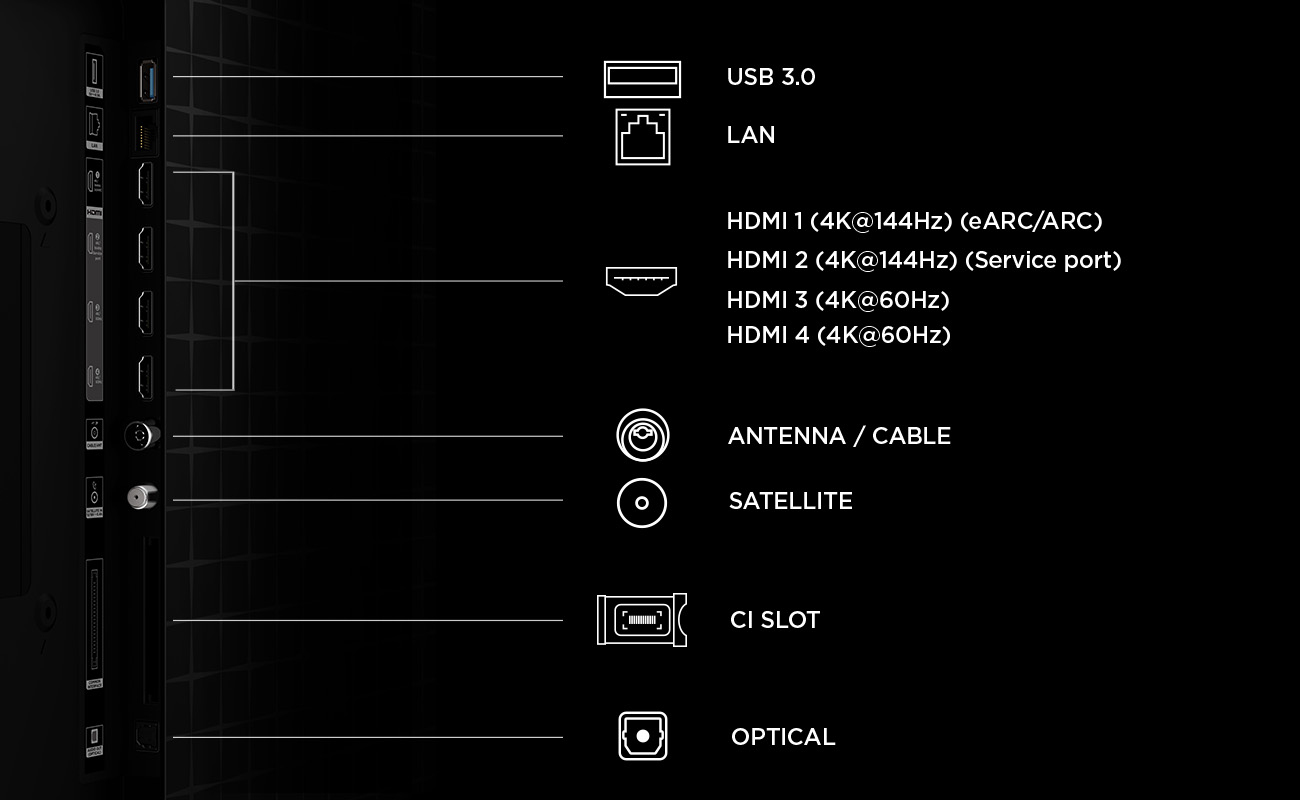 HDMI 1 4K, HDMI 2 4K, HDMI 3 4K, HDMI 4 4K, CI SLOT