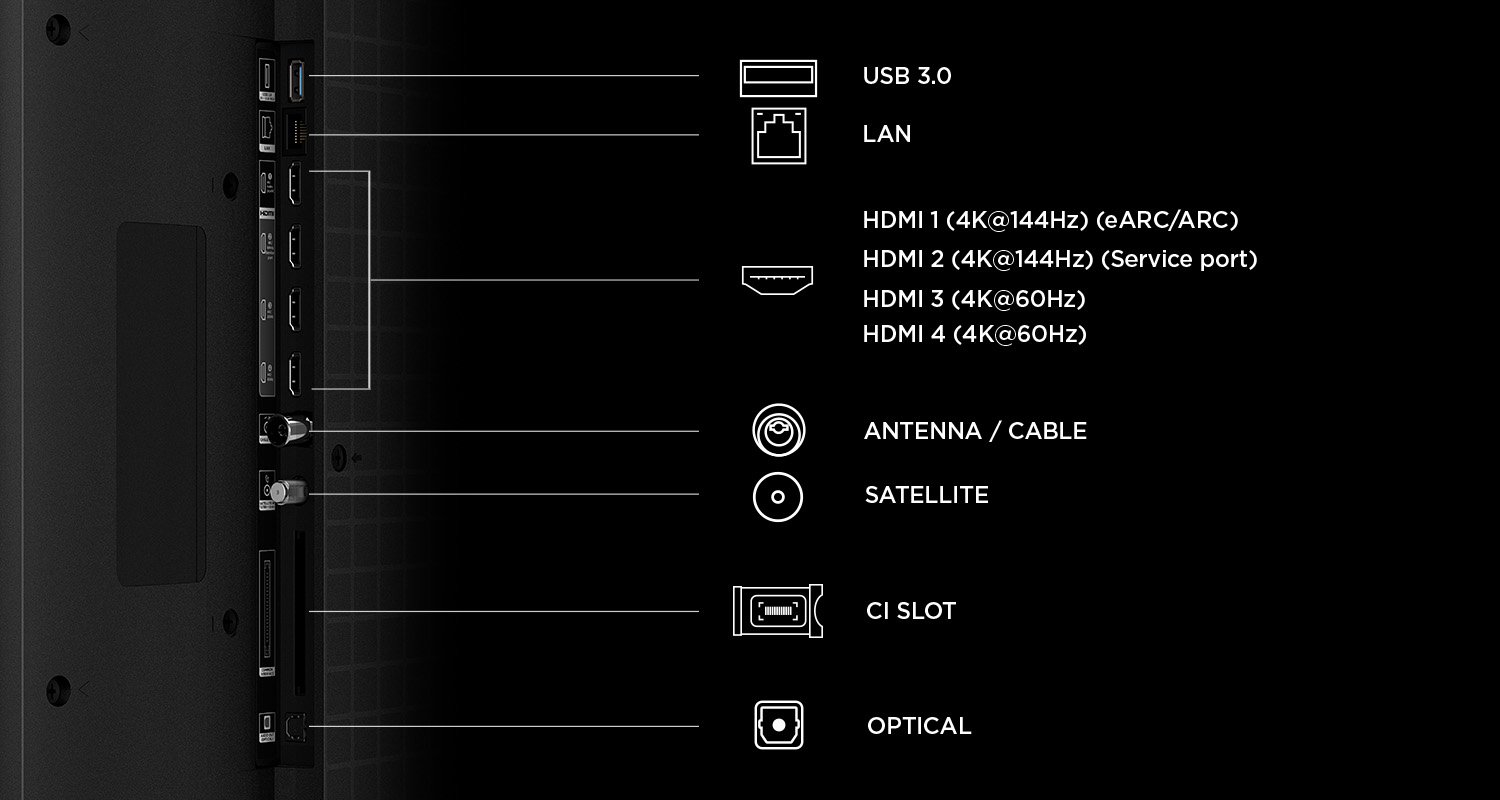 HDMI 1, HDMI 2, HDMI 3, HDMI 4, CI SLOT